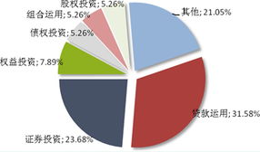 普益觀察 信托市場發行熱度微降，上周新發32款產品聚焦投資領域