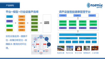 36氪首發(fā) | 完成六千萬(wàn)元A輪融資，「諦聲科技」發(fā)力企業(yè)級(jí)聲學(xué)AI技術(shù)服務(wù)